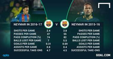 Neymar graphic stats