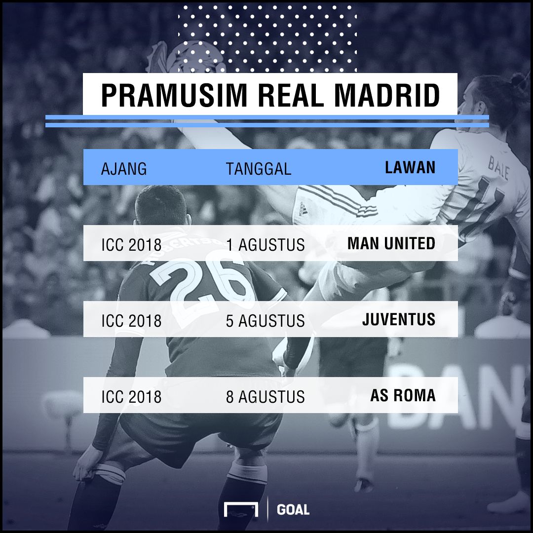 Agenda Pramusim Real Madrid