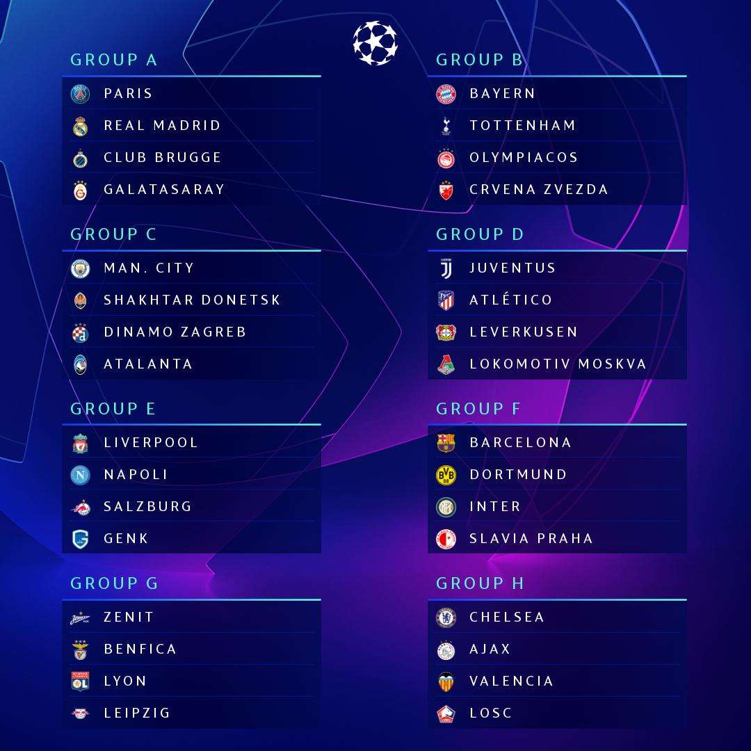 Grupos Champions League 2019-2020