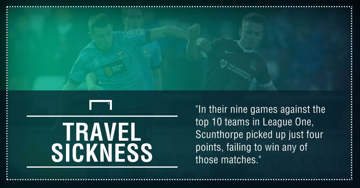 GFX FACT MILLWALL V SCUNTHORPE