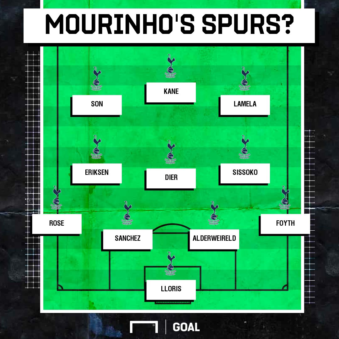 Mourinho Tottenham GFX