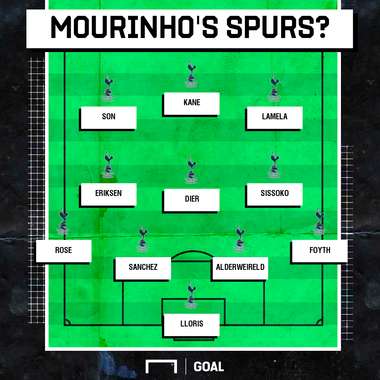 Mourinho Tottenham GFX