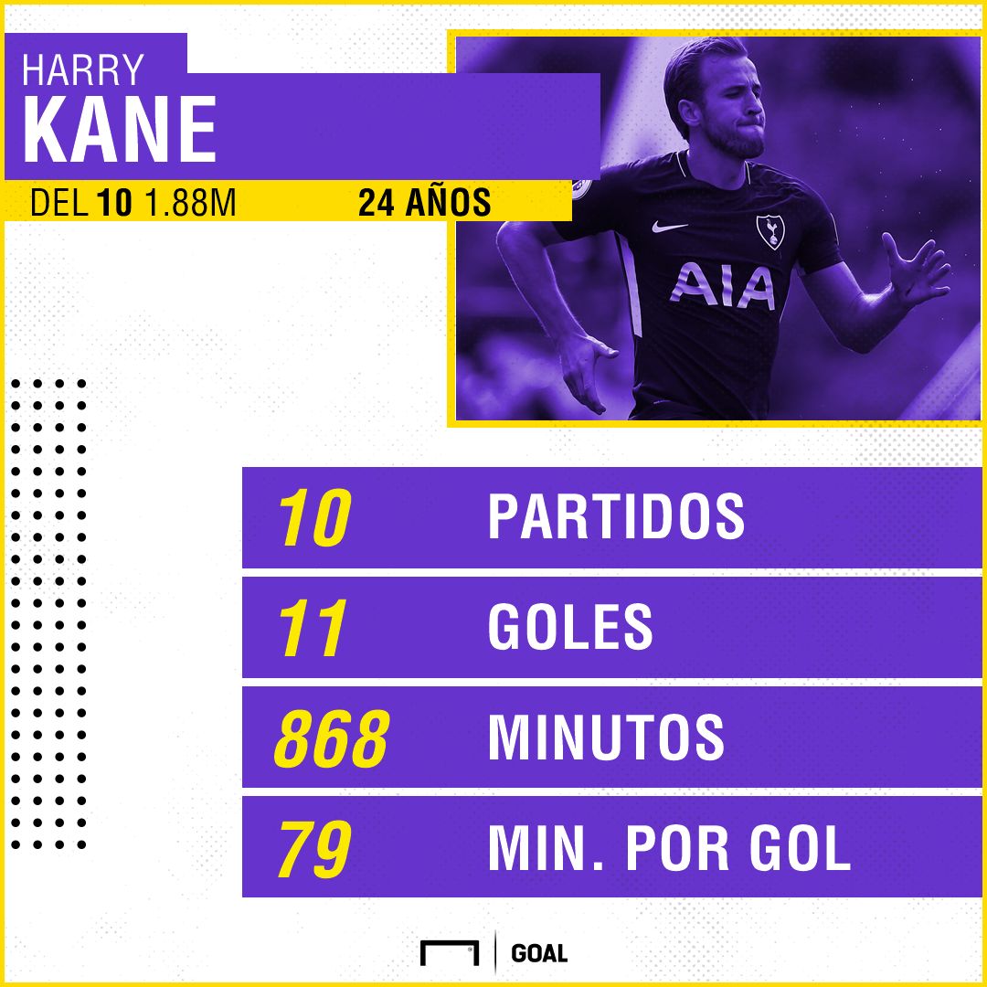 Kane