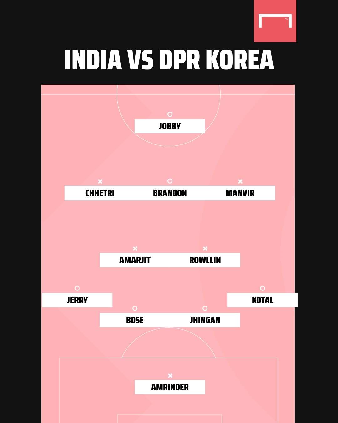 India vs DPR Korea
