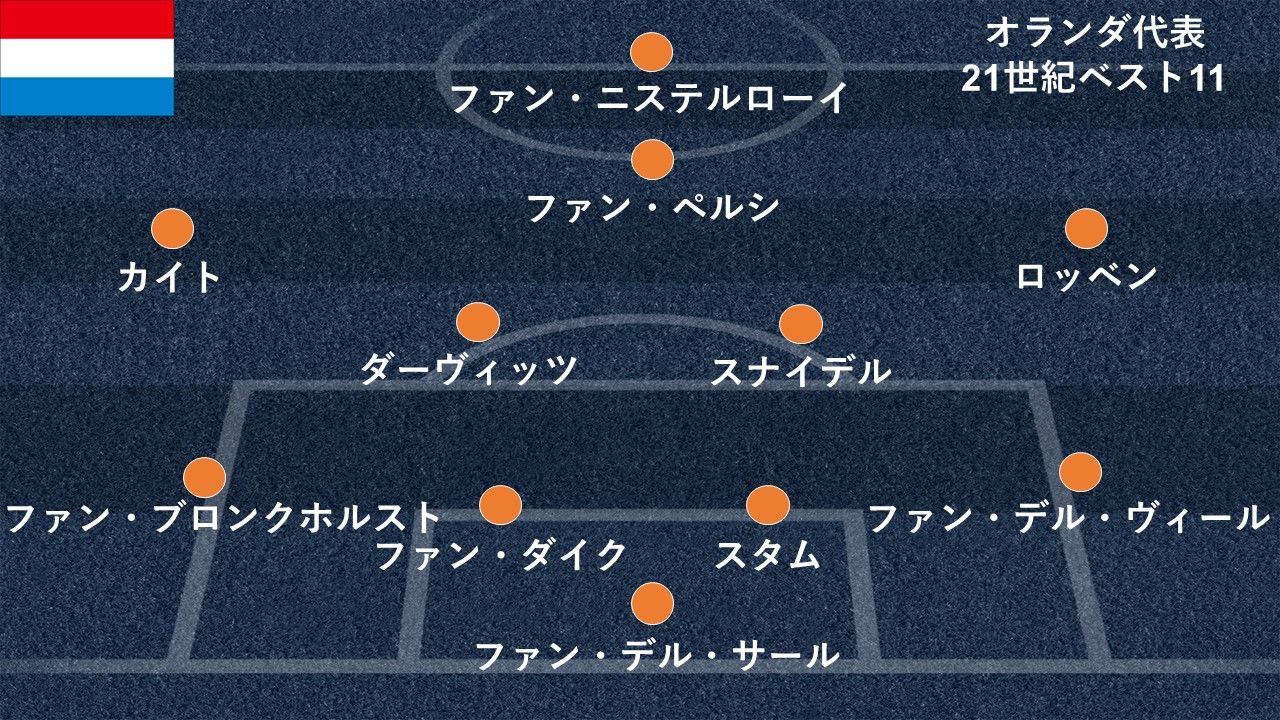 2020-0524-netherland