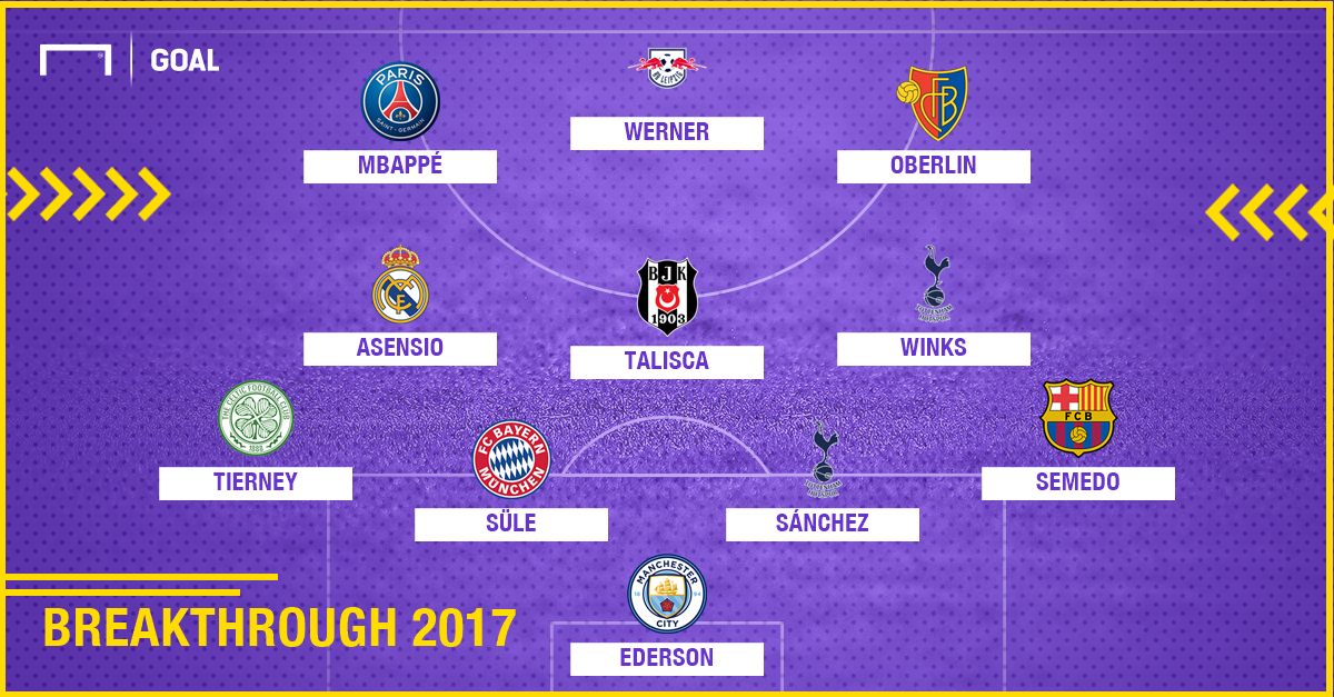 UCL breakthrough team of 2017