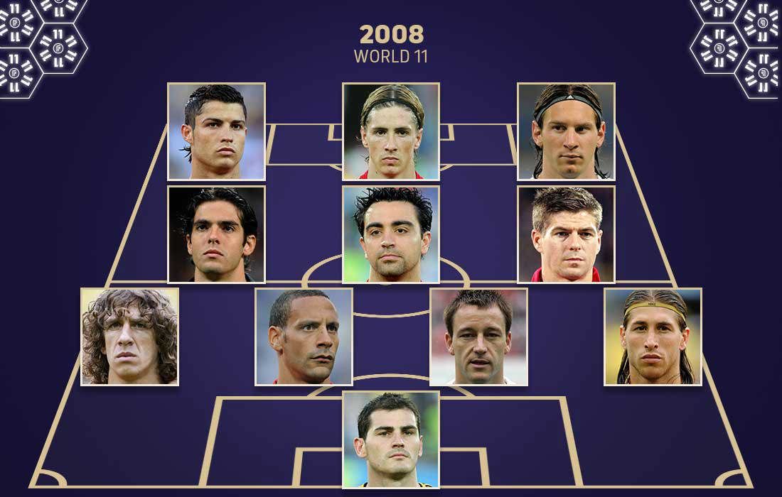 FIFPRO World 11 2008