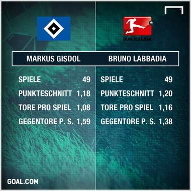GFX INFO Hamburger SV