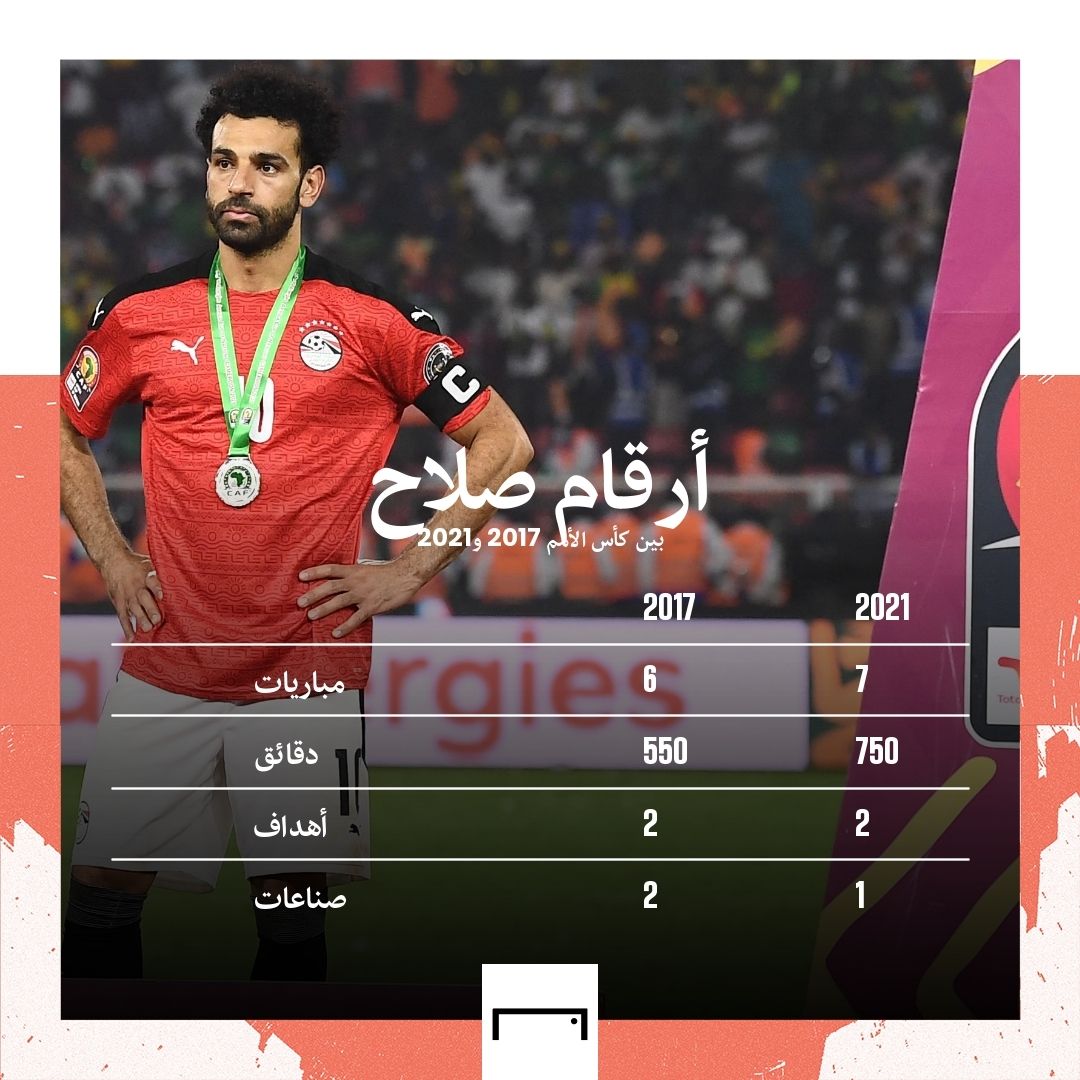 Salah GFX embed only