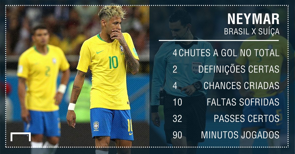 Neymar números contra Suíça 1706