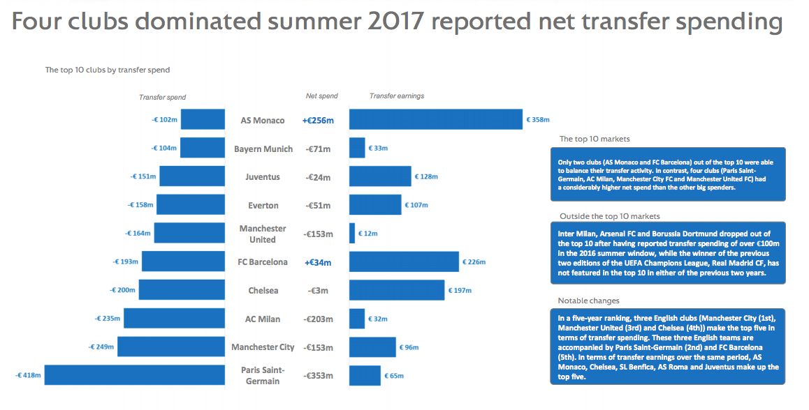 Capture d'écran UEFA