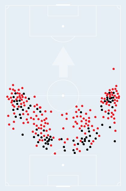 Avg position of defenders vs Real Madrid