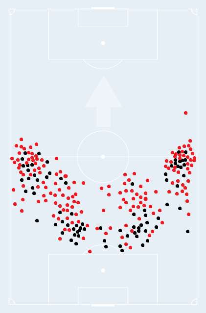 Avg position of defenders vs Real Madrid