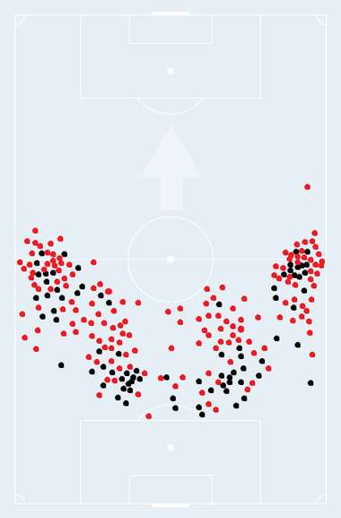 Avg position of defenders vs Real Madrid