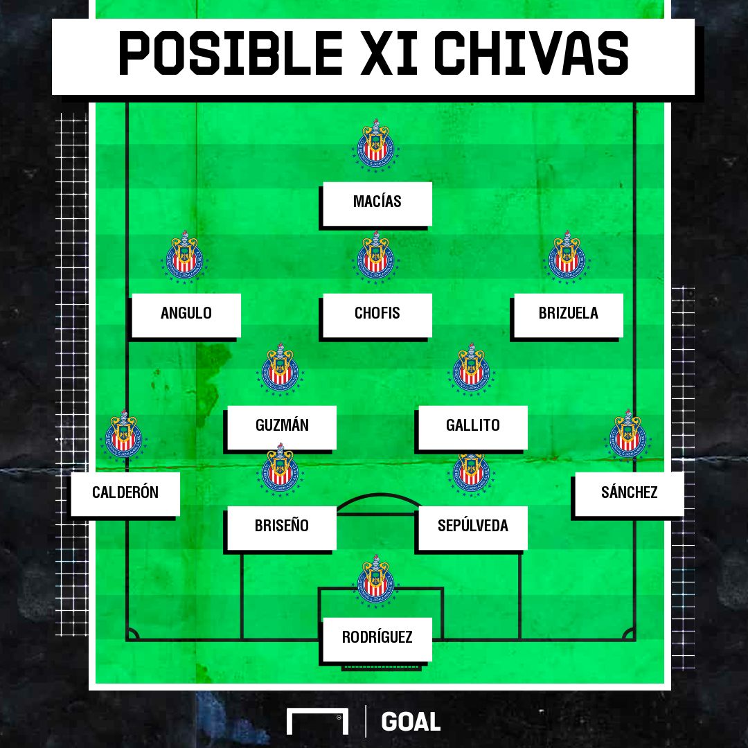 Posible XI Chivas 4