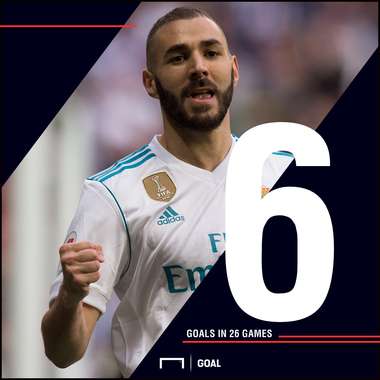 Benzema graphic