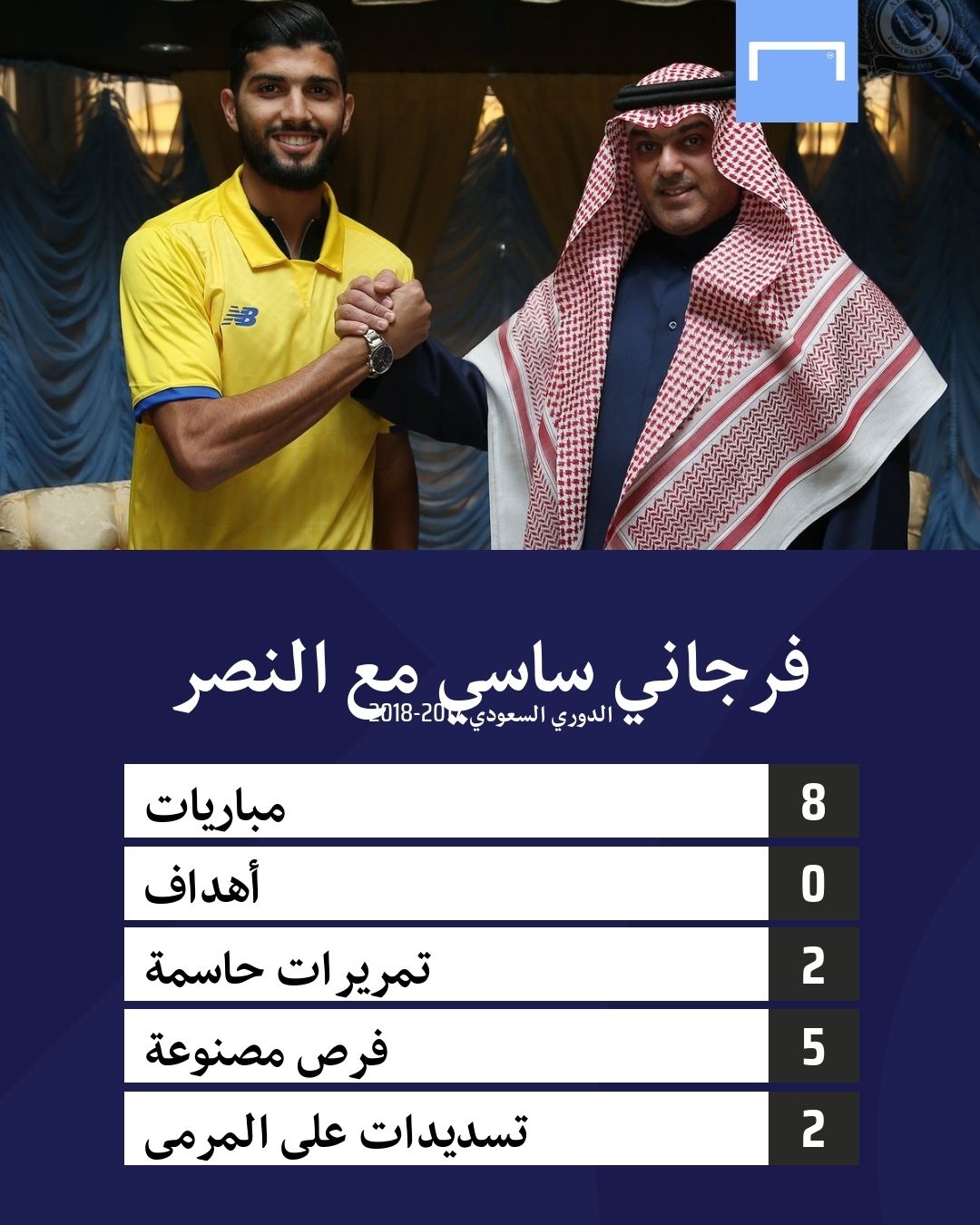 Ferjani Sassi Al Nassr Stats