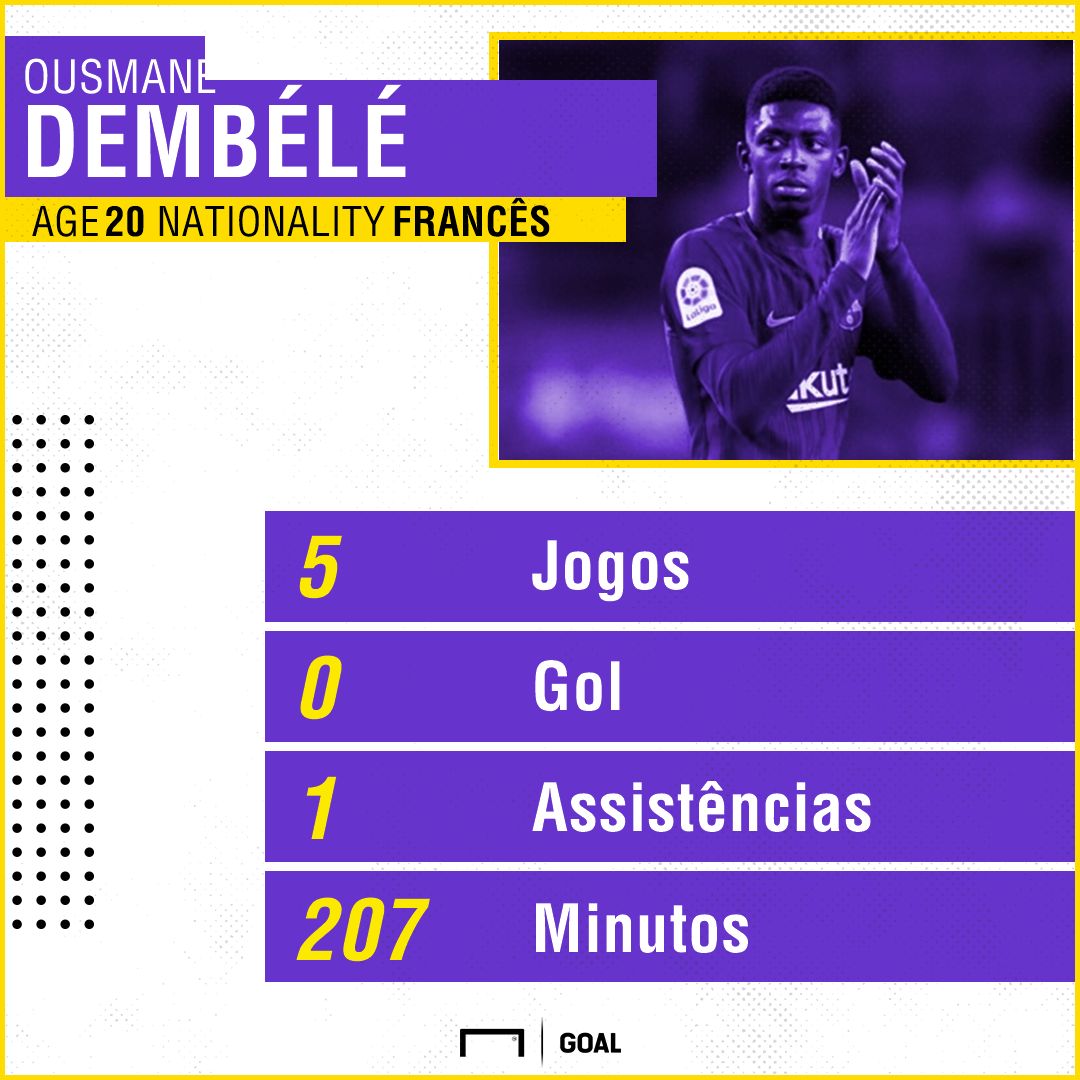 GFX Ousmane Dembele