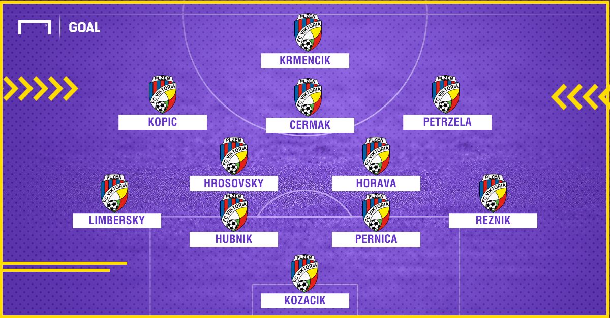 Sorteggio UCL Viktoria Plzen