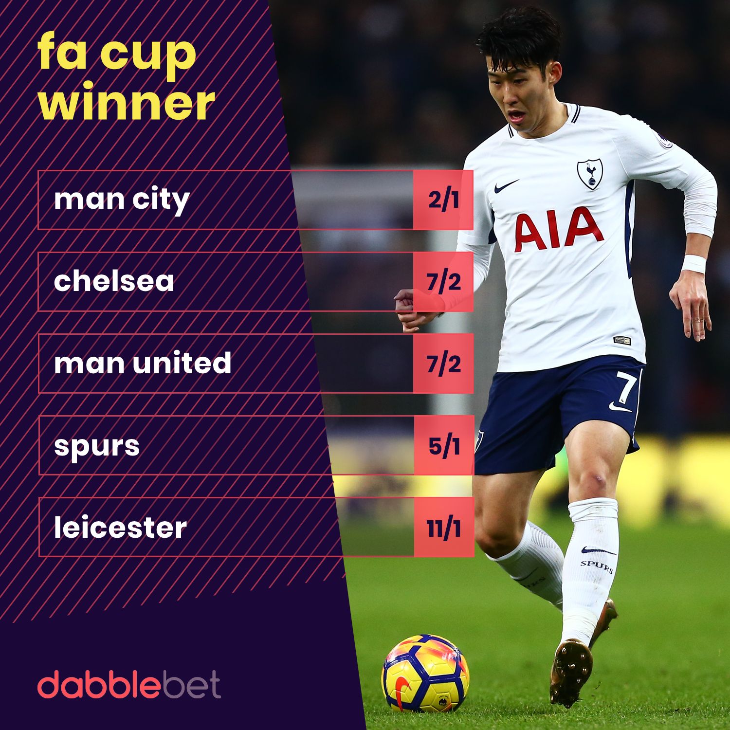 FA Cup odds 29-01 graphic