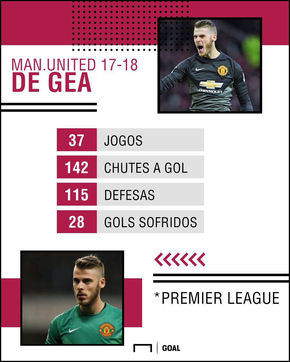 GFX De Gea