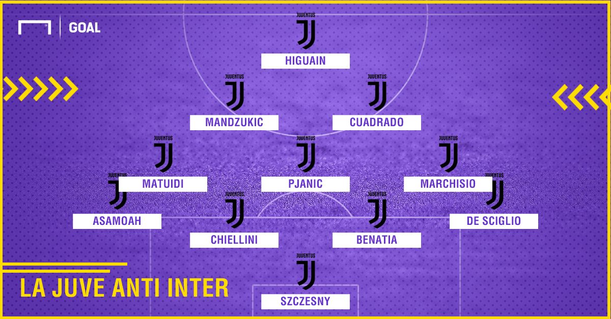 Juventus formazione anti-Inter PS ita