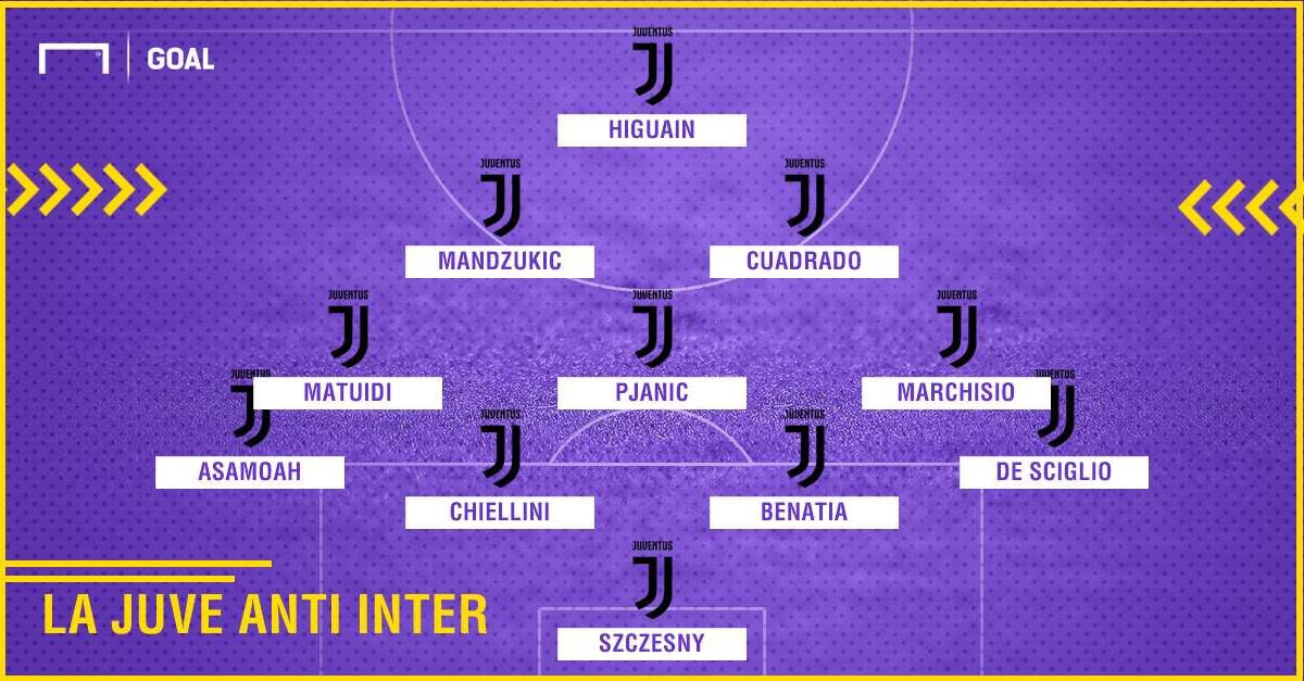 Juventus formazione anti-Inter PS ita