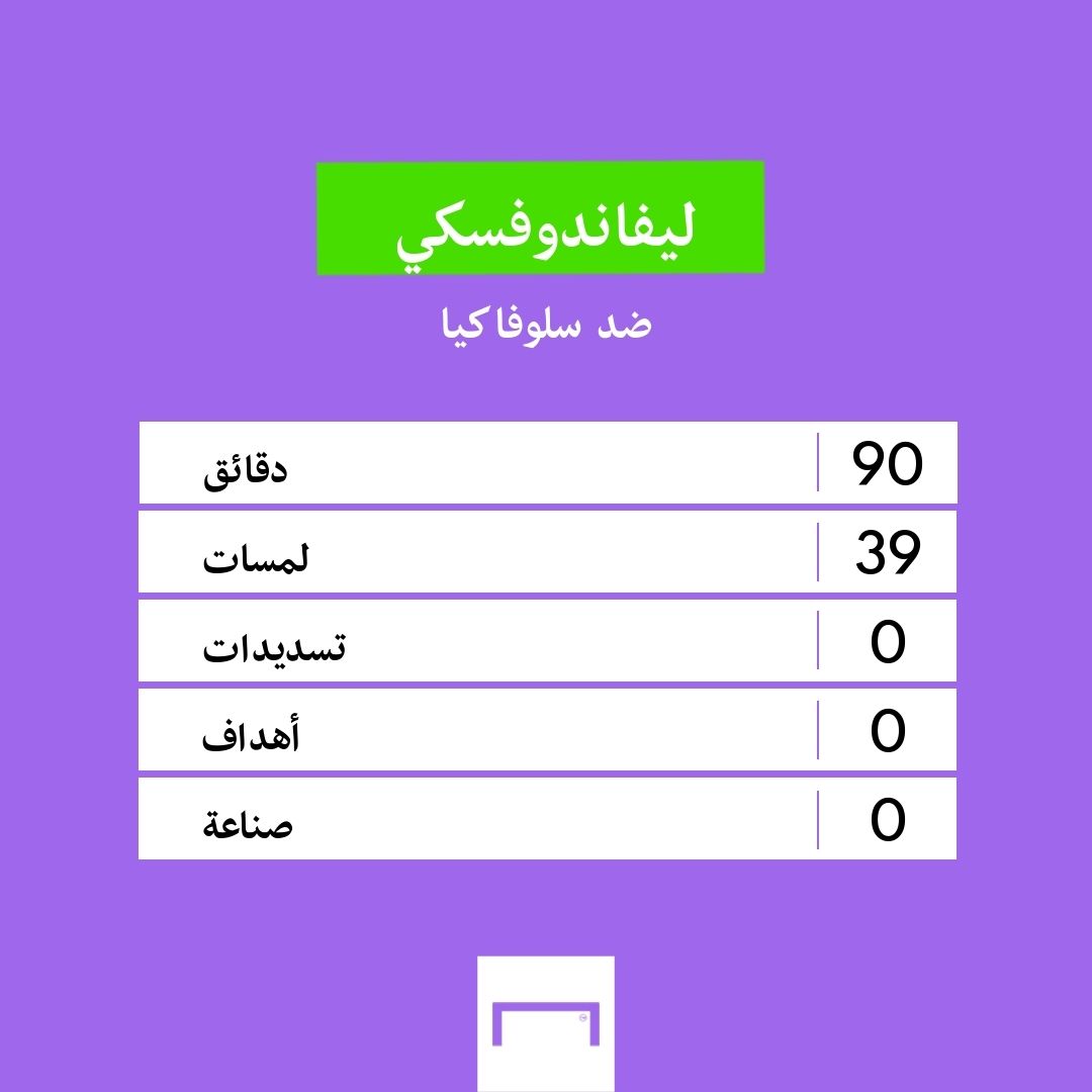Lewandowski Opta numbers