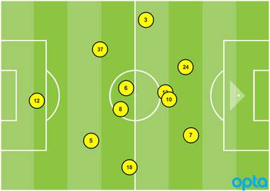 LA Galaxy formation vs. Philadelphia 04292017