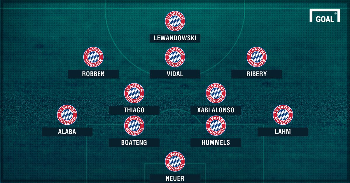 Bayern line ups GFX.