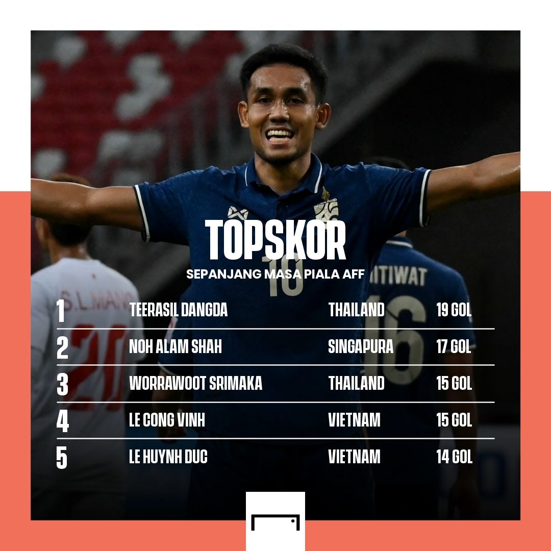 GFXID Teerasil Dangda Thailand