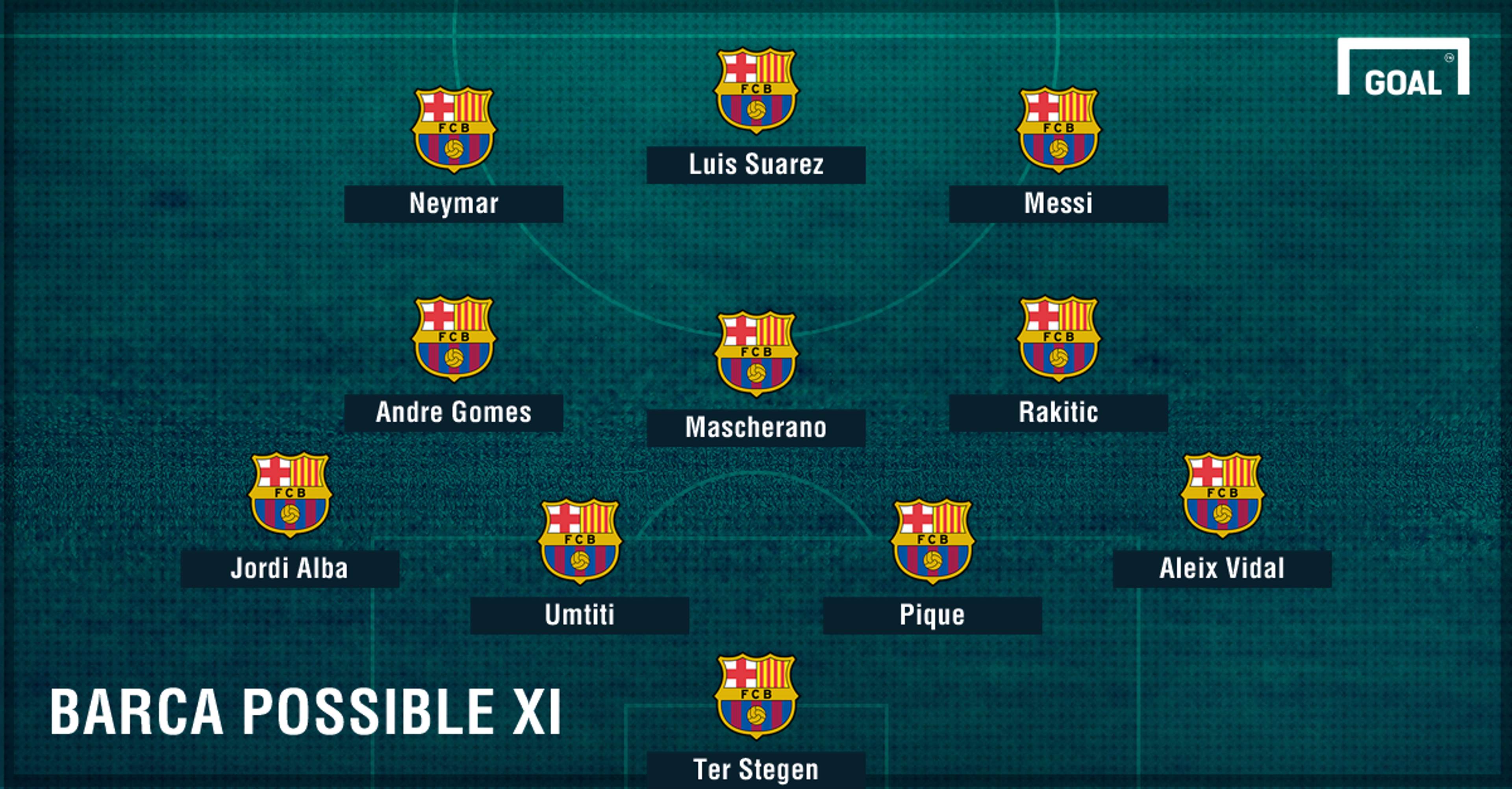 Barcelona possible line-up Athletic