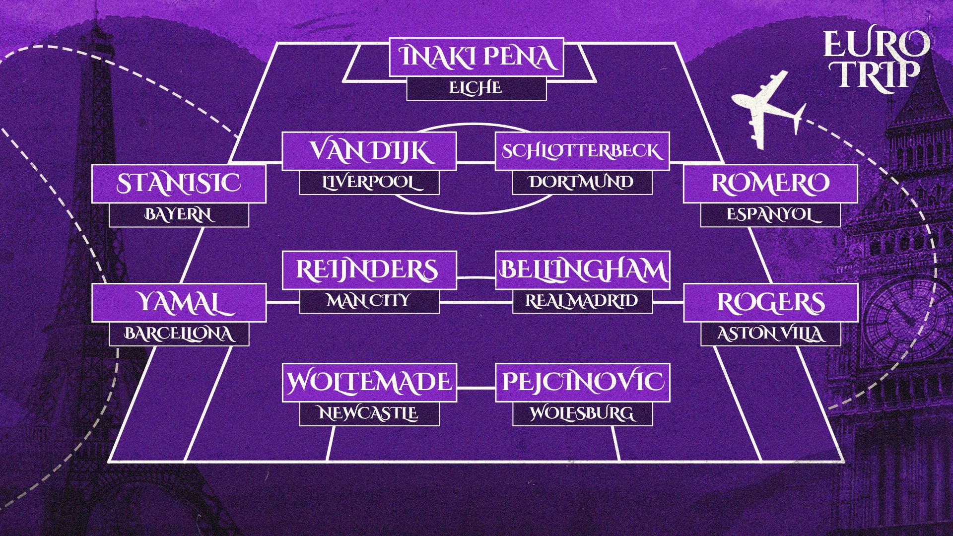 TOTW Euro Trip 19-22 Dicembre