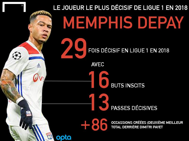 Infog Depay