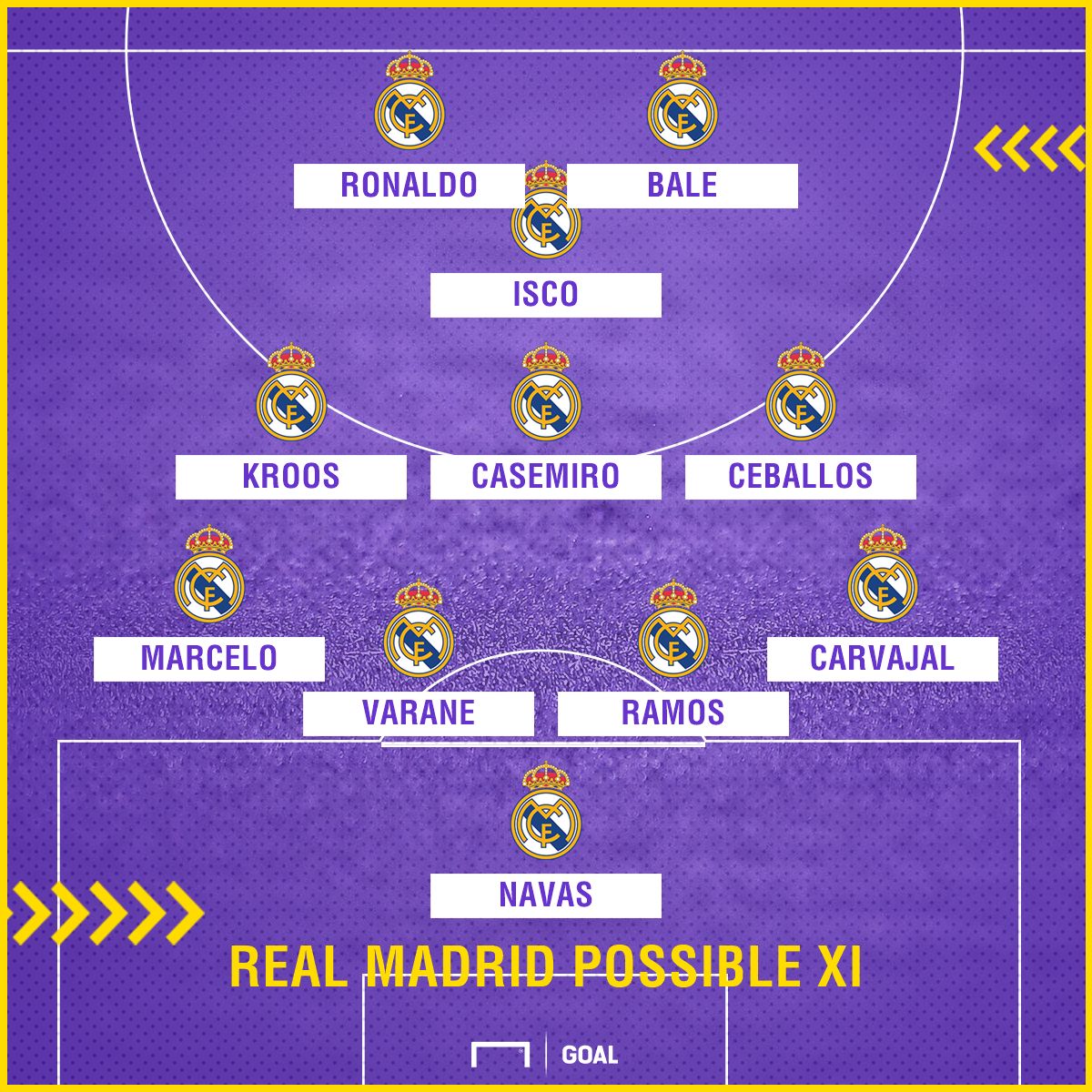 Real Madrid possible XI