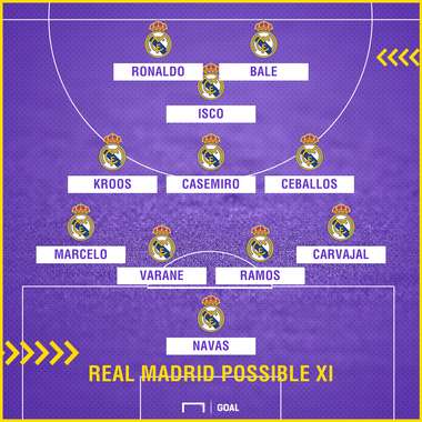 Real Madrid possible XI