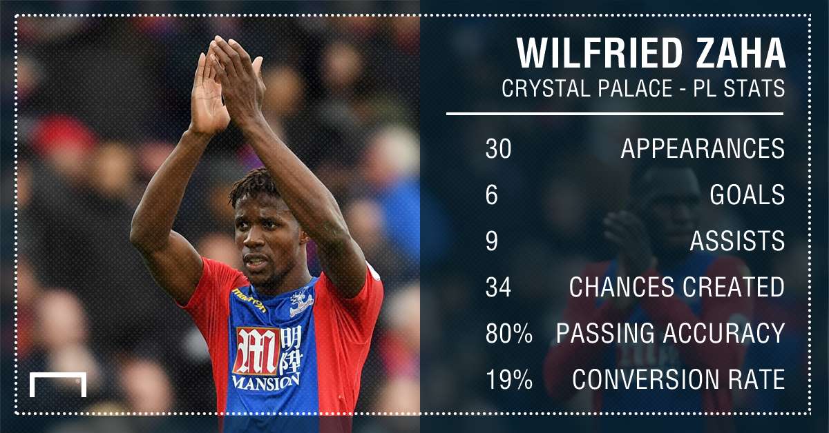 Wilfried Zaha Crystal Palace