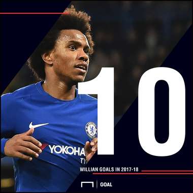 Willian