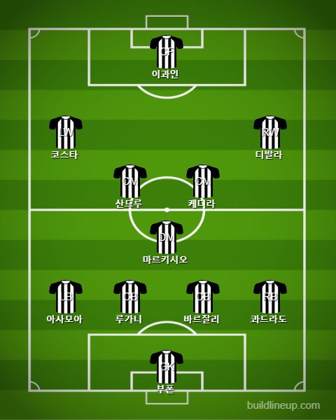 Juventus 2nd Half vs Bologna