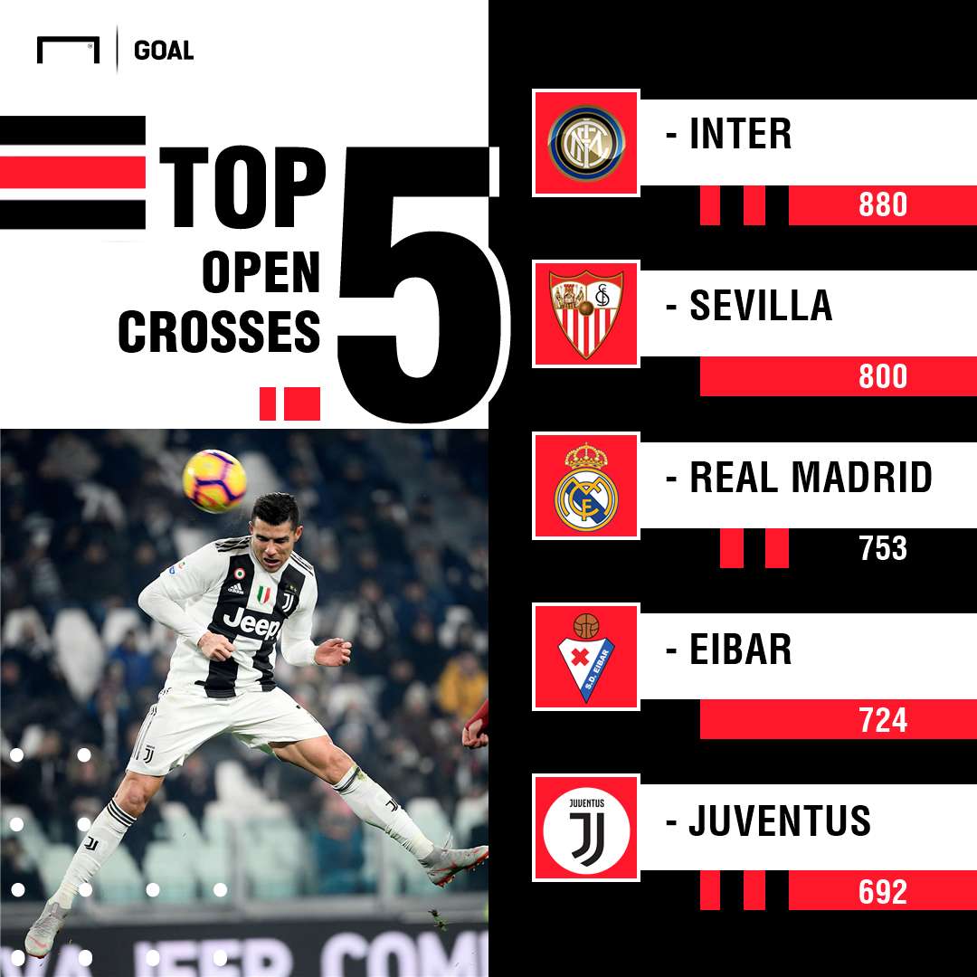 Juventus Crosses PS