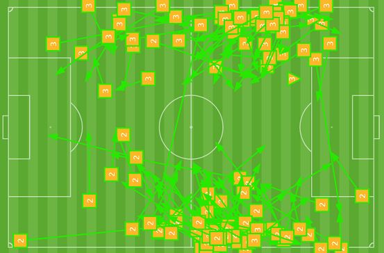Fullback successful passes