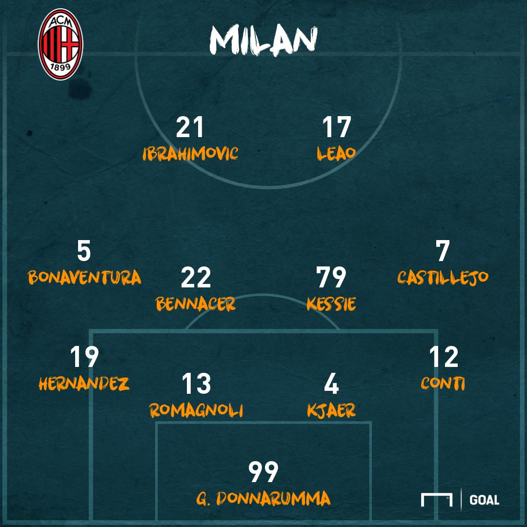 Formazione Milan PS