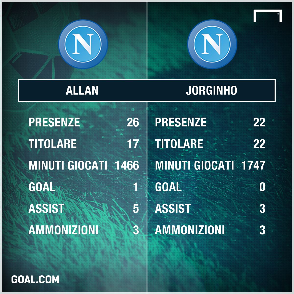 PS Allan-Jorginho