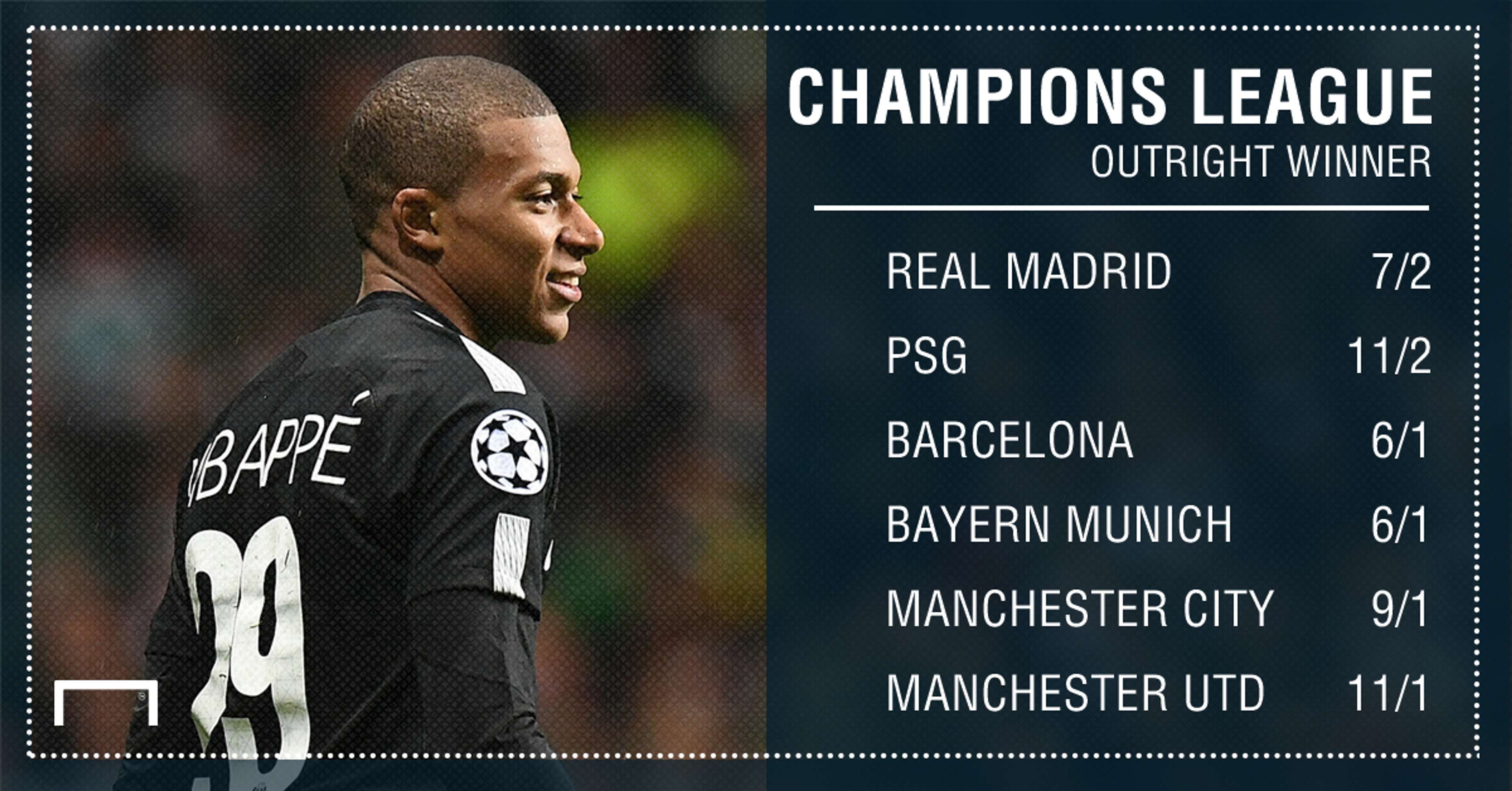 GFX STATS UCL OUTRIGHT UPDATE
