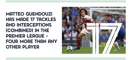 Guendouzi