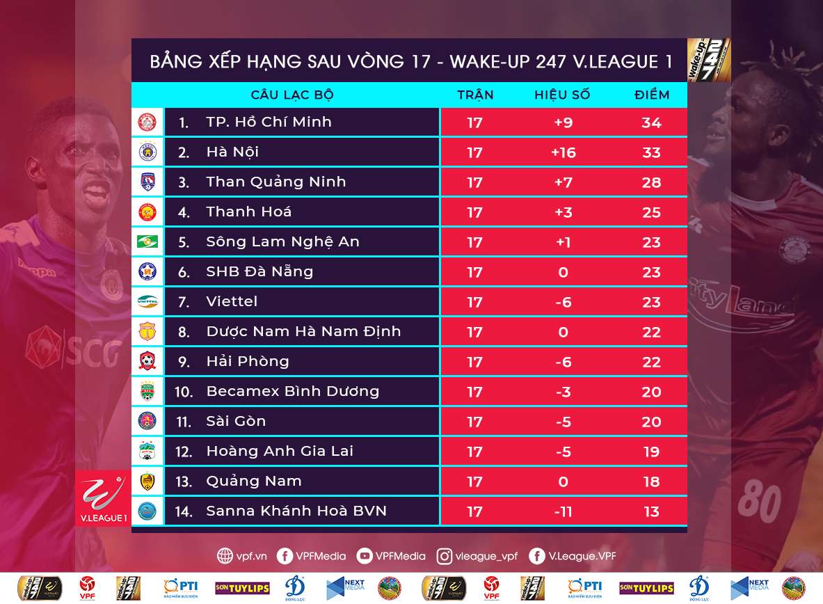 Table of Round 17 V.League 2019