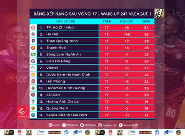 Table of Round 17 V.League 2019