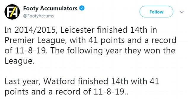 Reaction Watford