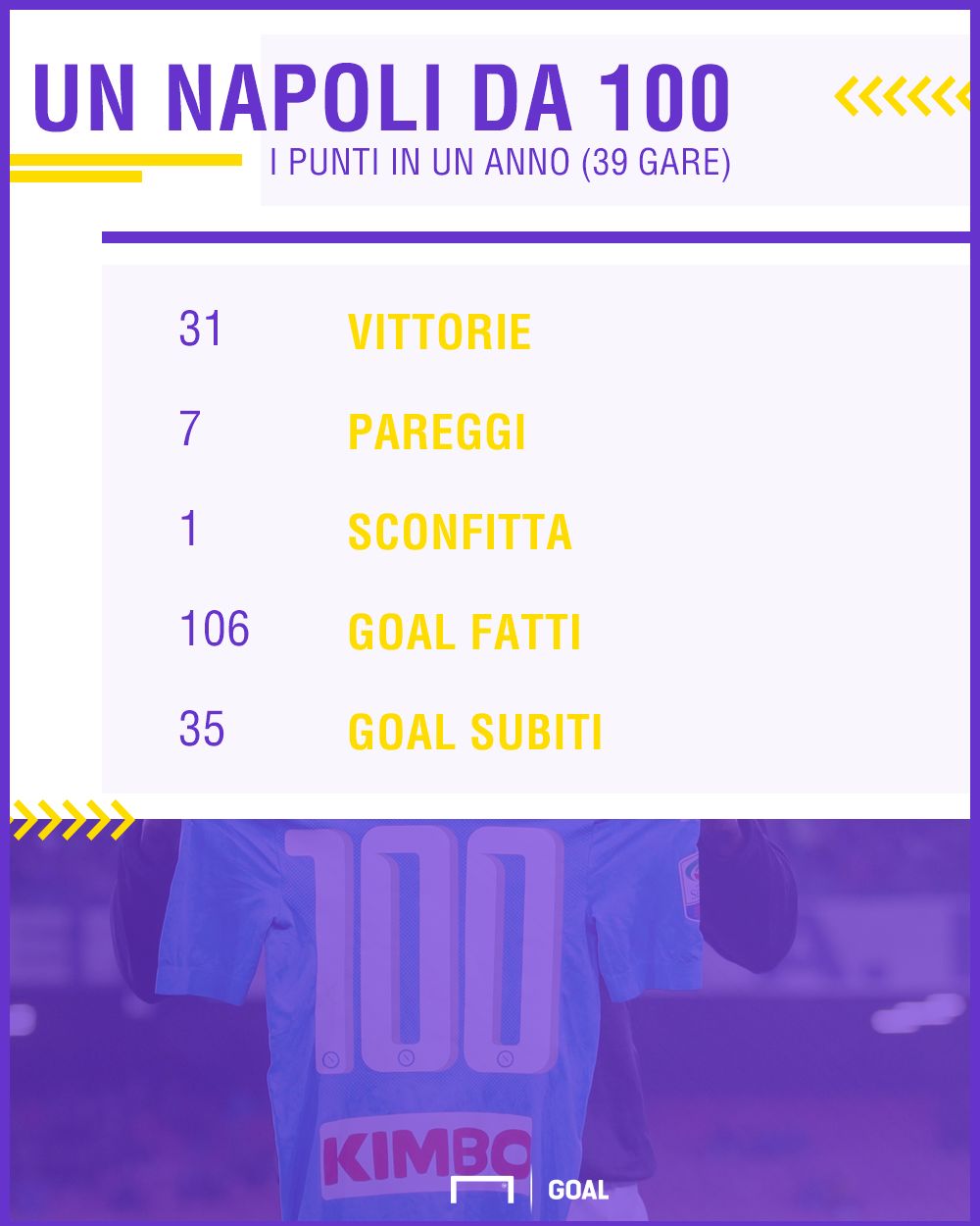 PS Napoli 100
