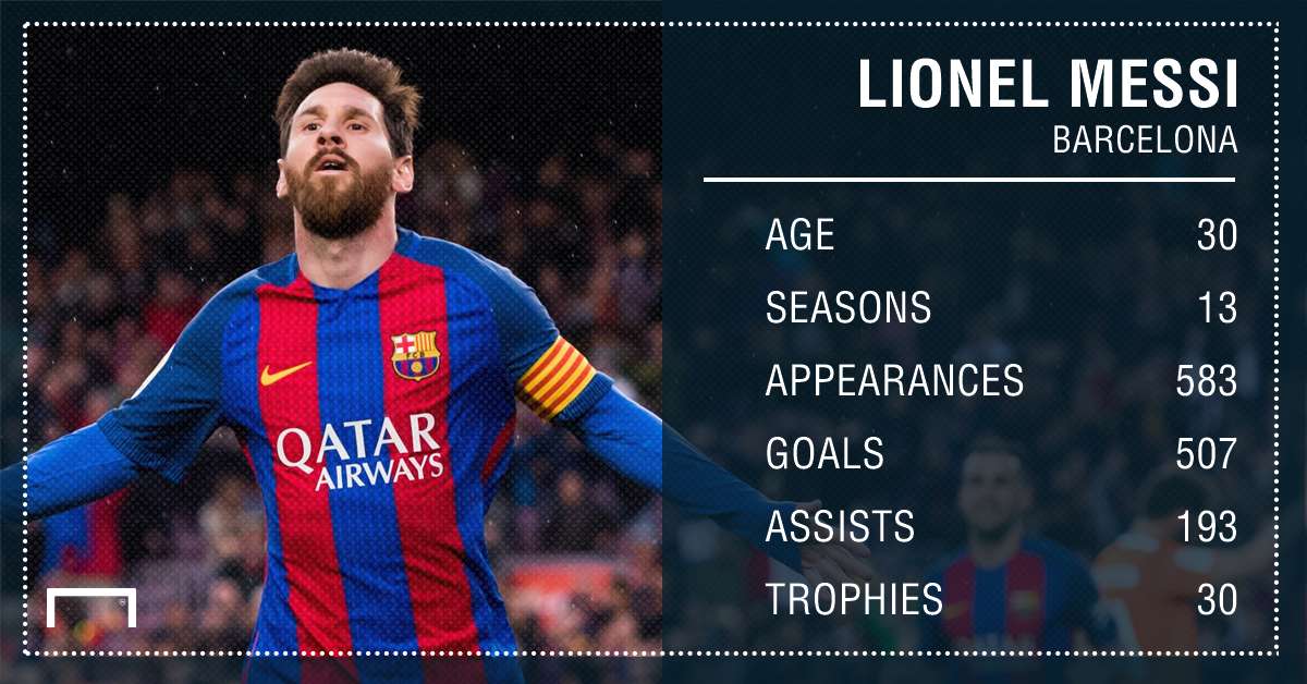 Messi Barcelona stats